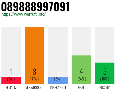 Rufnummer 089888997091 Telefonnummer 089888997091
