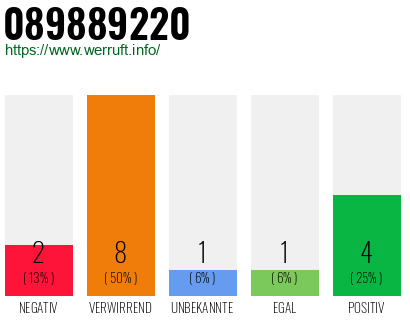 Rufnummer 089889220 Telefonnummer 089889220