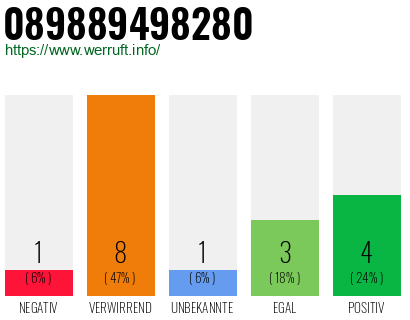 Rufnummer 089889498280 Telefonnummer 089889498280
