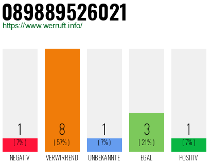 Rufnummer 089889526021 Telefonnummer 089889526021