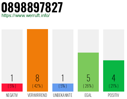 Rufnummer 0898897827 Telefonnummer 0898897827