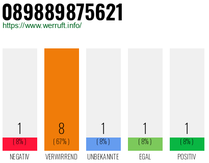 Rufnummer 089889875621 Telefonnummer 089889875621