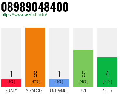 Rufnummer 08989048400 Telefonnummer 08989048400