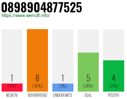 Rufnummer 0898904877525 Telefonnummer 0898904877525