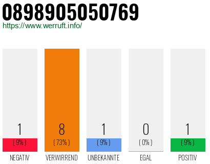 Rufnummer 0898905050769 Telefonnummer 0898905050769