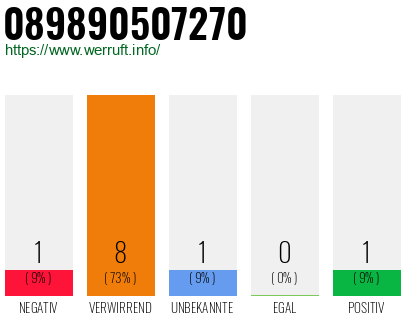 Rufnummer 089890507270 Telefonnummer 089890507270