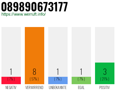 Rufnummer 089890673177 Telefonnummer 089890673177