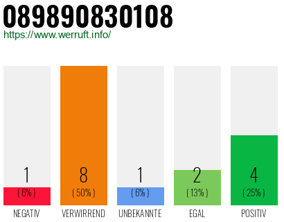 Rufnummer 089890830108 Telefonnummer 089890830108
