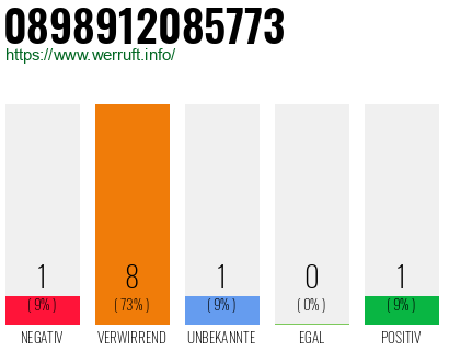 Rufnummer 0898912085773 Telefonnummer 0898912085773