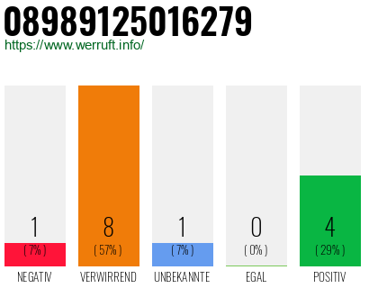 Telefonnummer 08989125016279