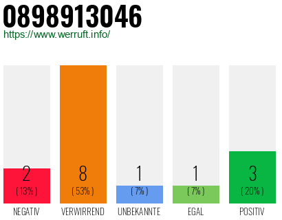 Rufnummer 0898913046 Telefonnummer 0898913046