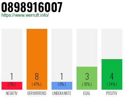 Rufnummer 0898916007 Telefonnummer 0898916007