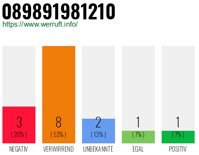 Rufnummer 089891981210 Telefonnummer 089891981210