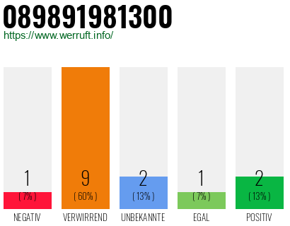 Rufnummer 089891981300 Telefonnummer 089891981300