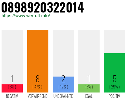 Rufnummer 0898920322014 Telefonnummer 0898920322014