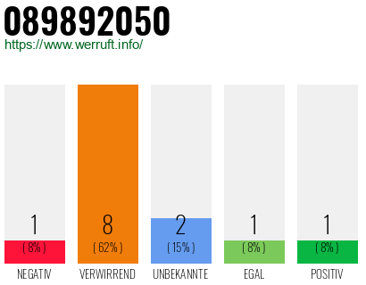 Rufnummer 089892050 Telefonnummer 089892050
