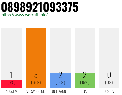 Rufnummer 0898921093375 Telefonnummer 0898921093375