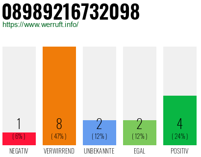 Rufnummer 08989216732098 Telefonnummer 08989216732098