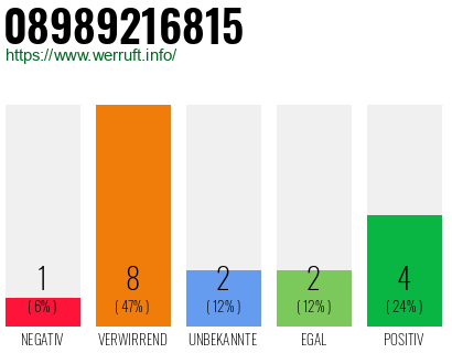 Rufnummer 08989216815 Telefonnummer 08989216815