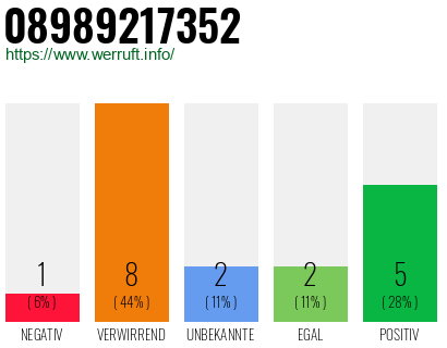 Rufnummer 08989217352 Telefonnummer 08989217352