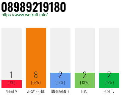 Rufnummer 08989219180 Telefonnummer 08989219180