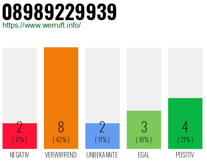 Rufnummer 08989229939 Telefonnummer 08989229939