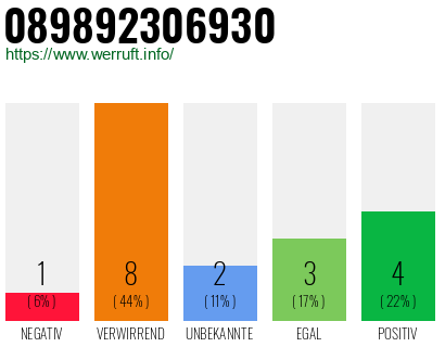 Rufnummer 089892306930 Telefonnummer 089892306930