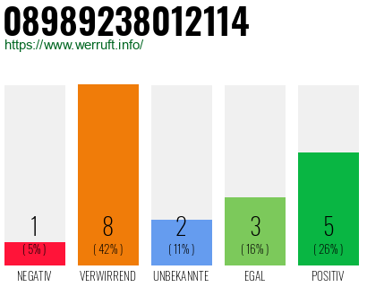 Rufnummer 08989238012114 Telefonnummer 08989238012114
