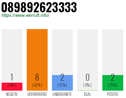Rufnummer 089892623333 Telefonnummer 089892623333