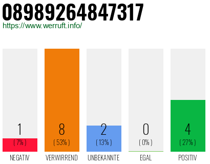 Rufnummer 08989264847317 Telefonnummer 08989264847317