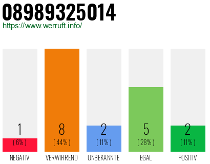 Rufnummer 08989325014 Telefonnummer 08989325014