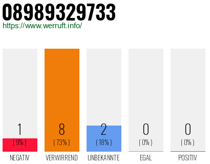 Rufnummer 08989329733 Telefonnummer 08989329733