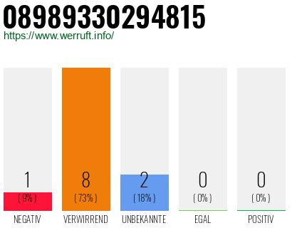 Rufnummer 08989330294815 Telefonnummer 08989330294815