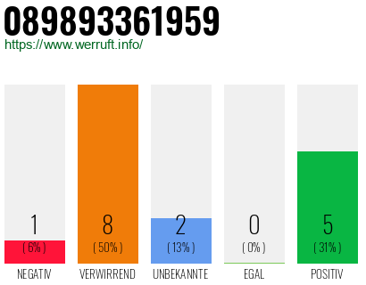 Rufnummer 089893361959 Telefonnummer 089893361959