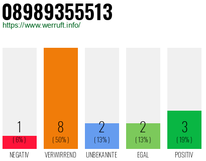 Rufnummer 08989355513 Telefonnummer 08989355513