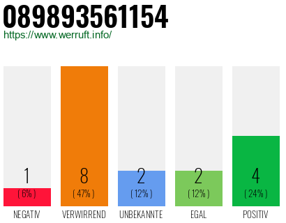Rufnummer 089893561154 Telefonnummer 089893561154