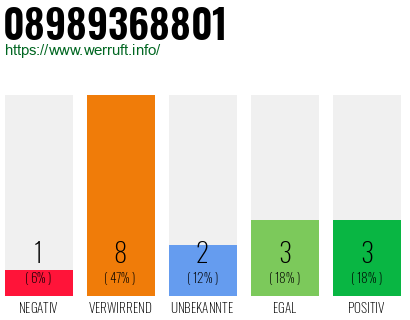 Rufnummer 08989368801 Telefonnummer 08989368801