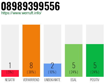 Rufnummer 08989399556 Telefonnummer 08989399556