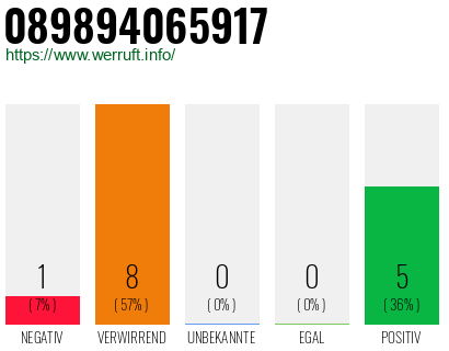 Rufnummer 089894065917 Telefonnummer 089894065917