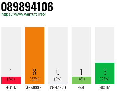 Rufnummer 089894106 Telefonnummer 089894106