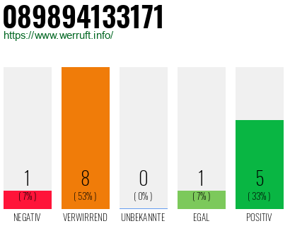 Rufnummer 089894133171 Telefonnummer 089894133171
