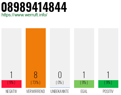 Rufnummer 08989414844 Telefonnummer 08989414844