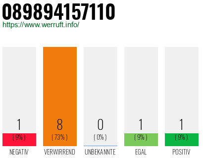 Rufnummer 089894157110 Telefonnummer 089894157110