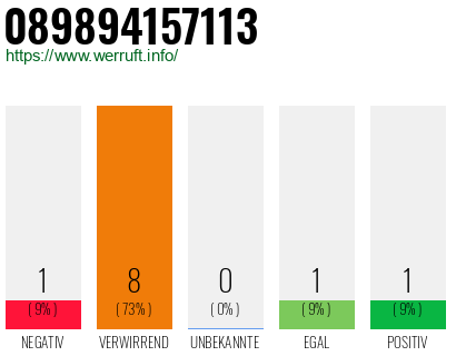 Rufnummer 089894157113 Telefonnummer 089894157113