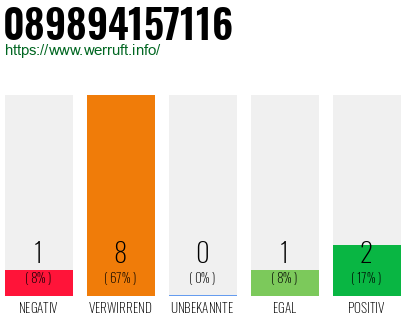 Rufnummer 089894157116 Telefonnummer 089894157116