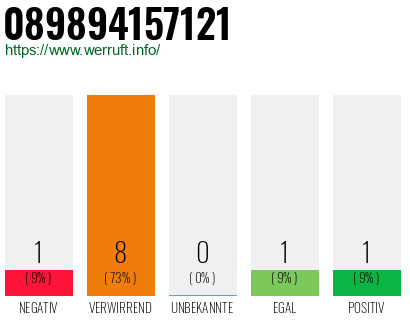 Rufnummer 089894157121 Telefonnummer 089894157121