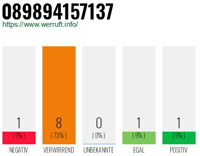 Rufnummer 089894157137 Telefonnummer 089894157137