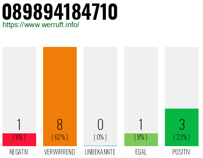 Rufnummer 089894184710 Telefonnummer 089894184710