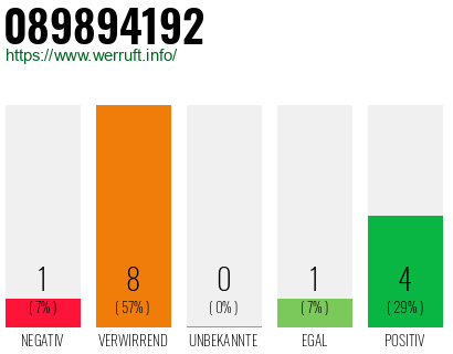 Rufnummer 089894192 Telefonnummer 089894192