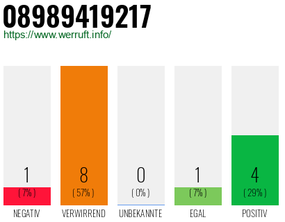 Rufnummer 08989419217 Telefonnummer 08989419217